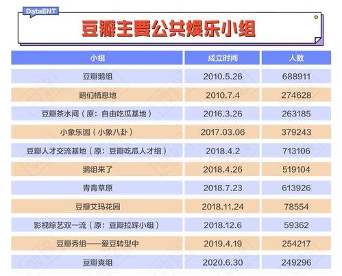 豆瓣娱乐组吃瓜,揭秘娱乐圈那些不为人知的“瓜”
